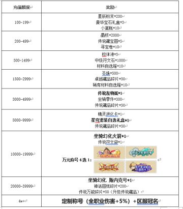 元旦狂欢、共闯马年