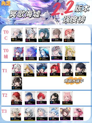 鸣潮V2.2全角色强度排行榜（新旧深塔）