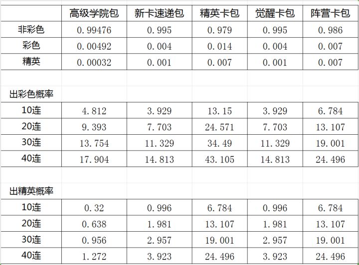 卡包爆率最详细版截图