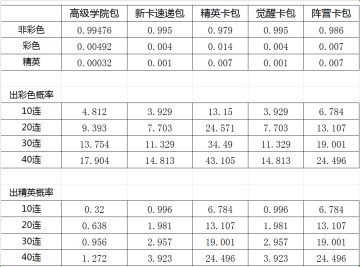 卡包爆率最详细版