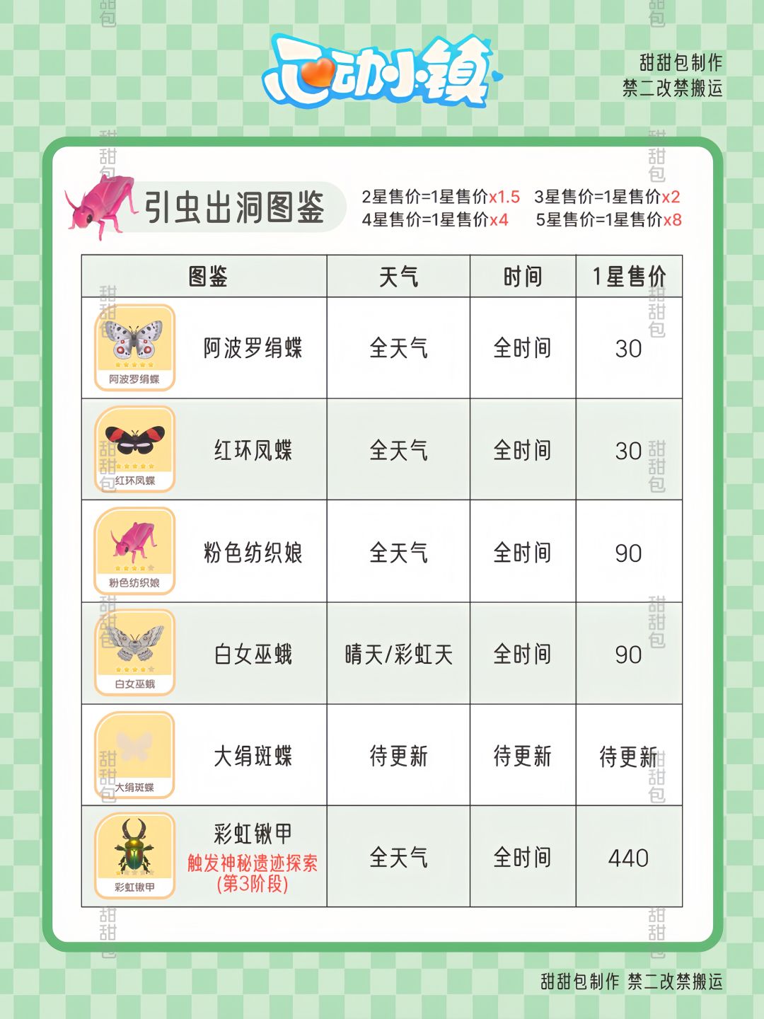 常驻捕虫事件丨引虫出洞全攻略 2