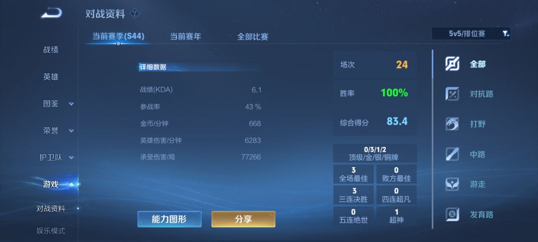这赛季好打 1