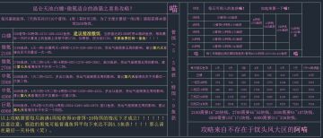 昆仑天池白嫖加微氪的攻略表格