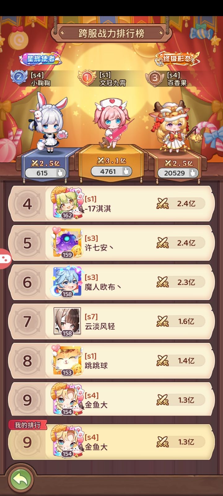 第三赛季领主讨伐最终总结 2