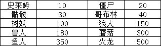 各货币的基础价格截图