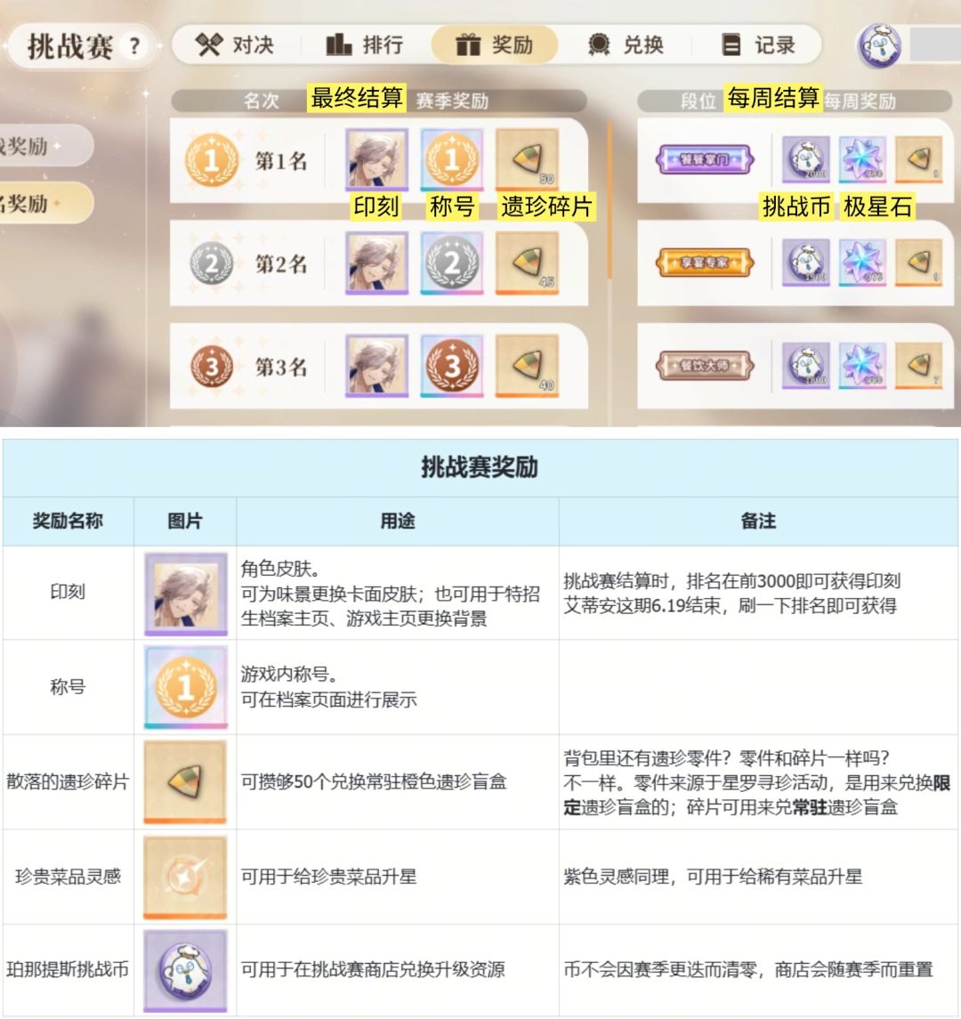 【餐桌考据】第5-8季挑战赛 印刻记录 2