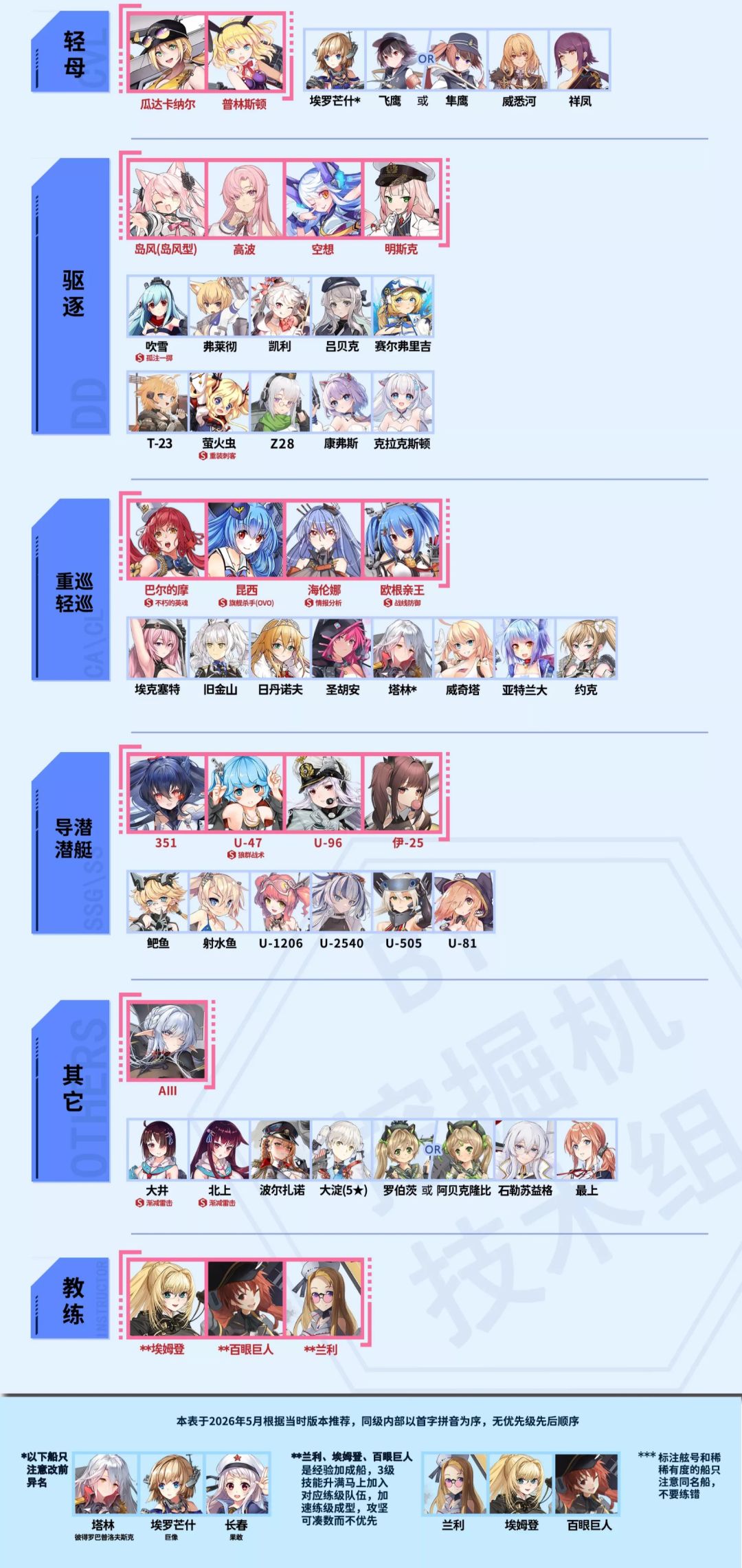 nga目前最新练船表(26年5月20号) 2