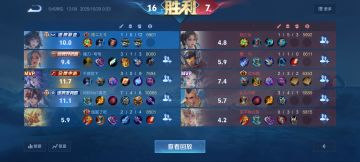 元辅还是挺强的，大概……