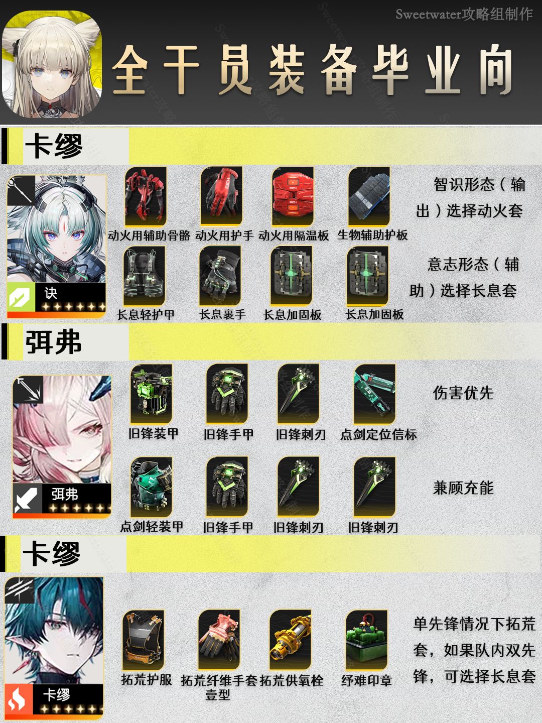 终末地1.4角色装备推荐截图