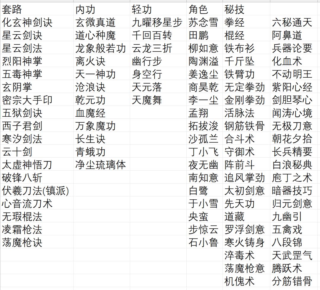 初始随现在强度咋样，可以通pve嘛? 2