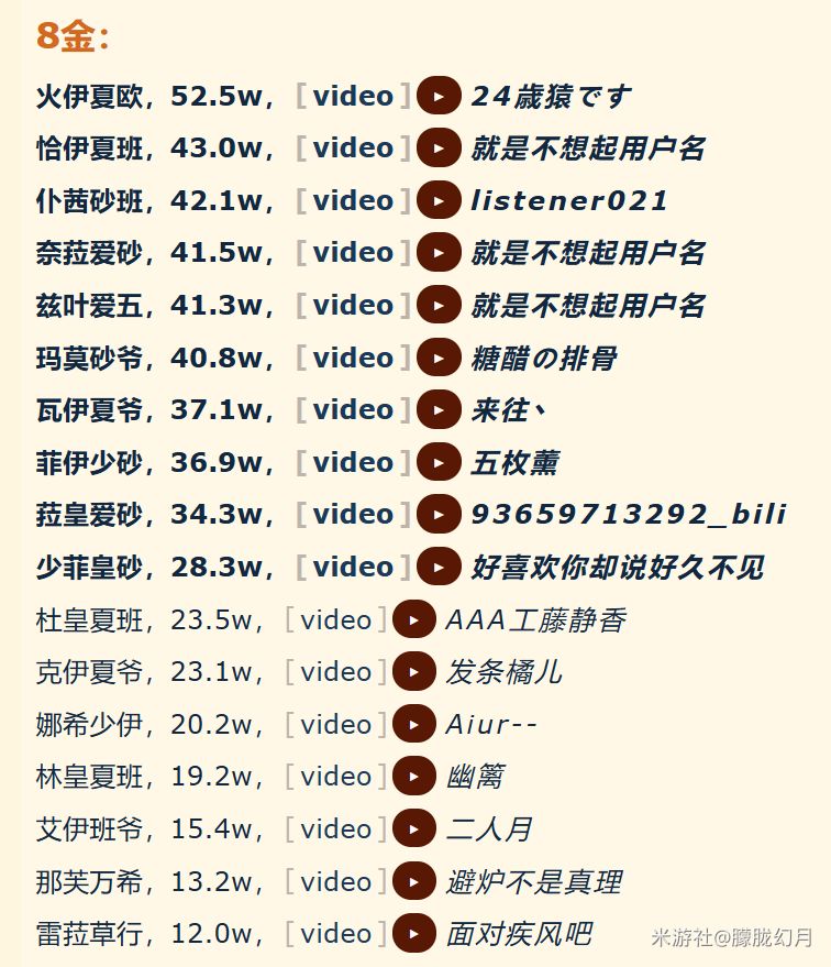 个人对月体系和火丝现阶段的看法 3