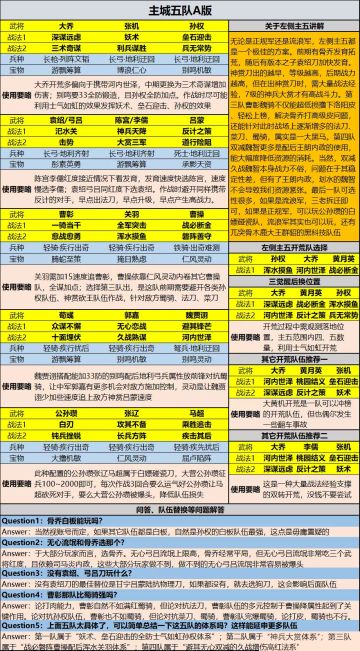 2023年上半年主城五队全套推荐