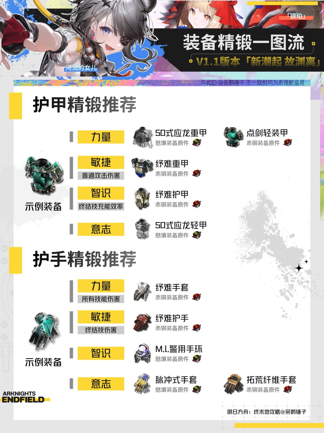 【终末地】装备精锻一图流截图