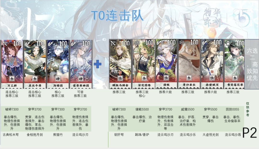 物华弥新2.6版本配队攻略(职员测评,试炼 3