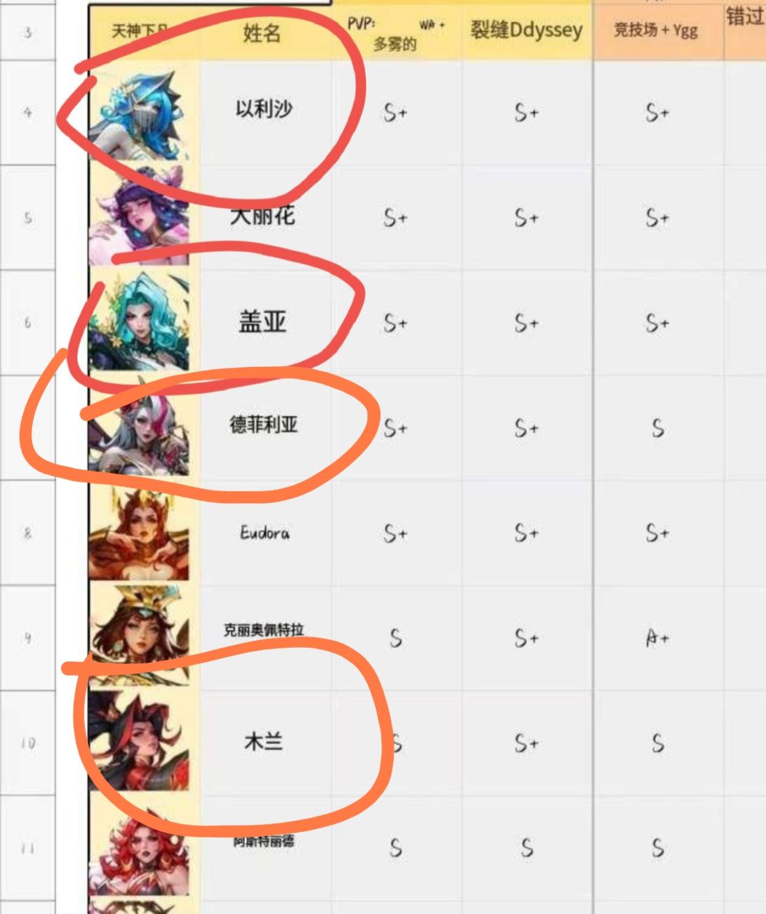 新手开局攻略 2