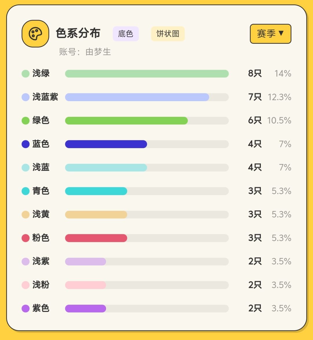 统计了一下炫彩色系 1