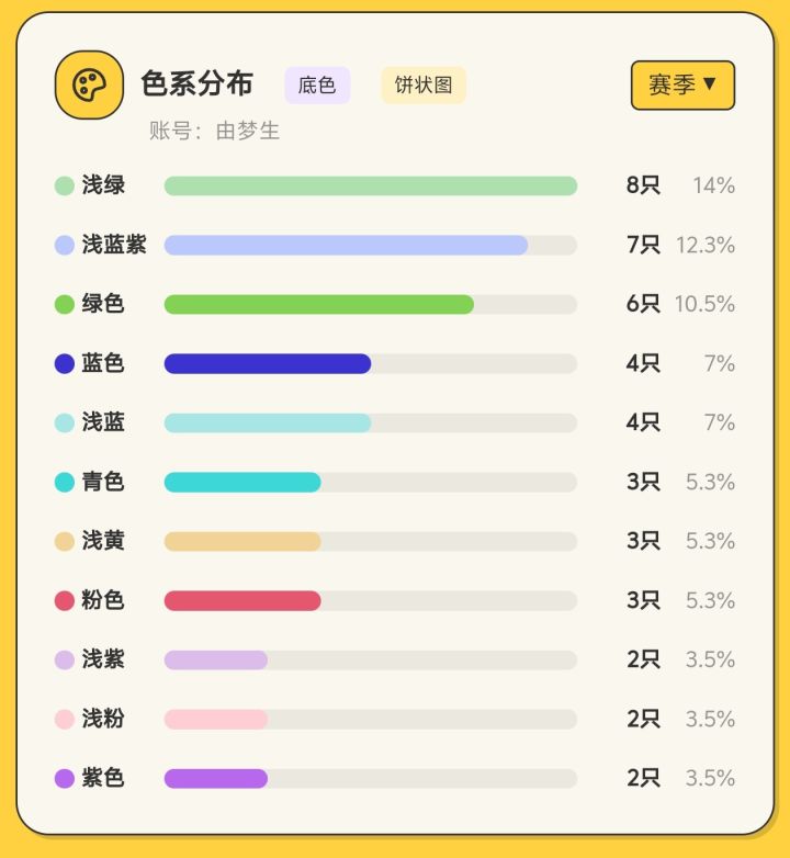 统计了一下炫彩色系截图
