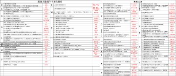 情感细腻，互动多