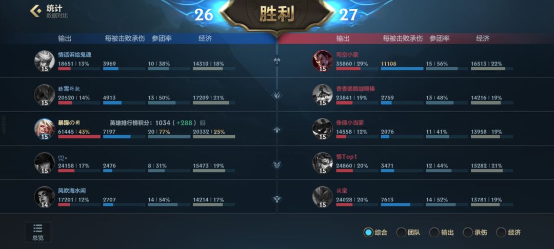 elo的魅力(伪) 2