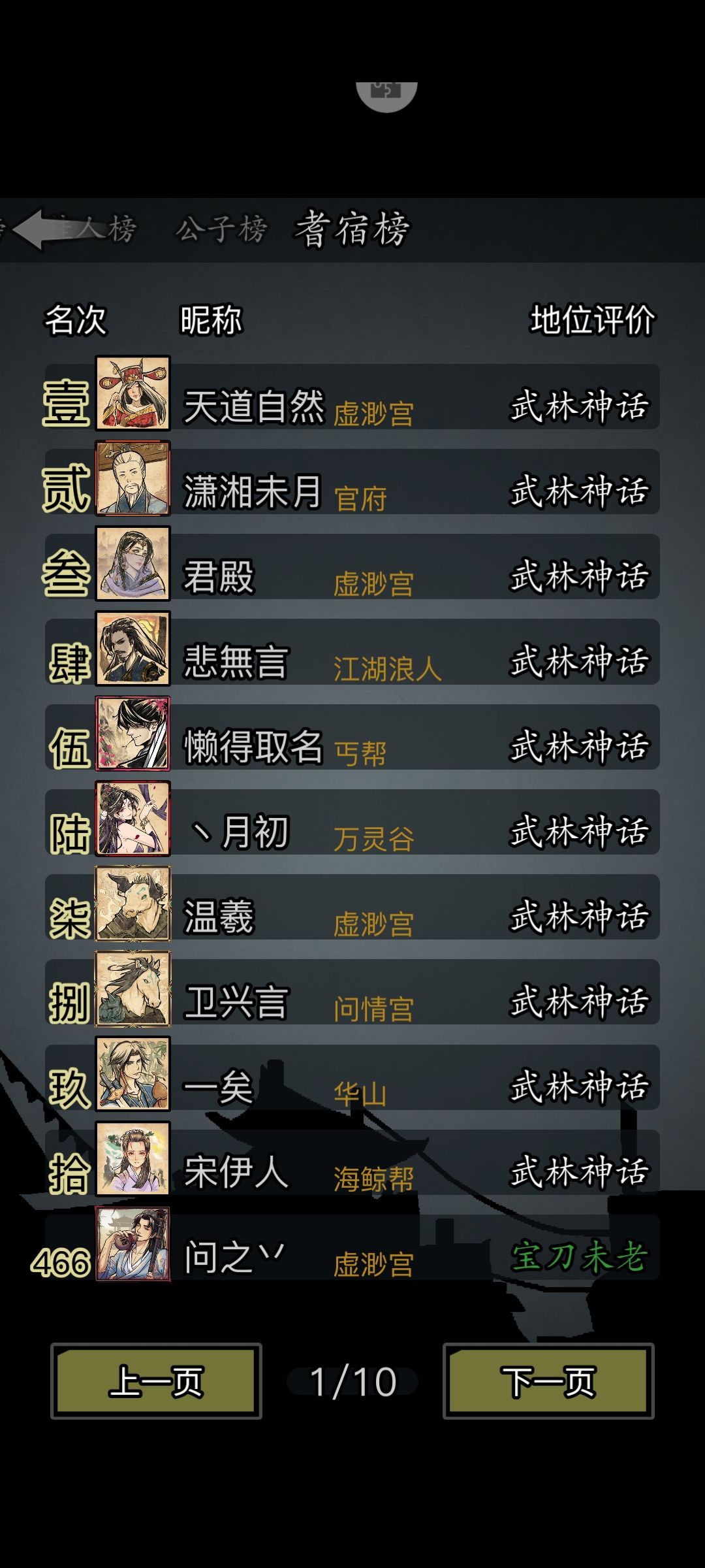近日论坛略显安静 2