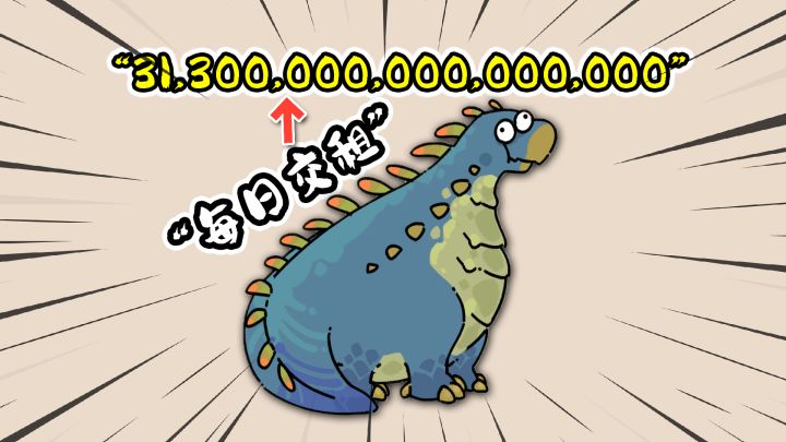 猫神牧场:恐龙纪元,每天就能赚亿亿!?截图