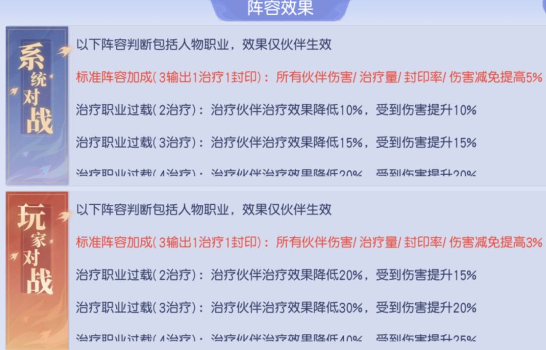 物理职业伙伴搭配最优解，输出/封印/治疗全覆盖截图