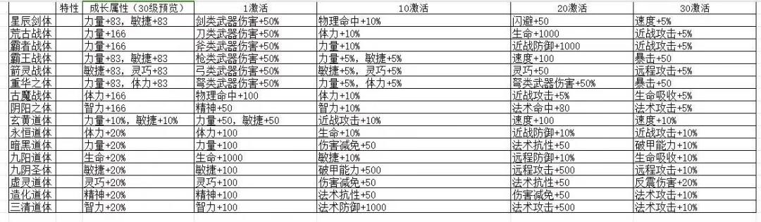 攻略 2