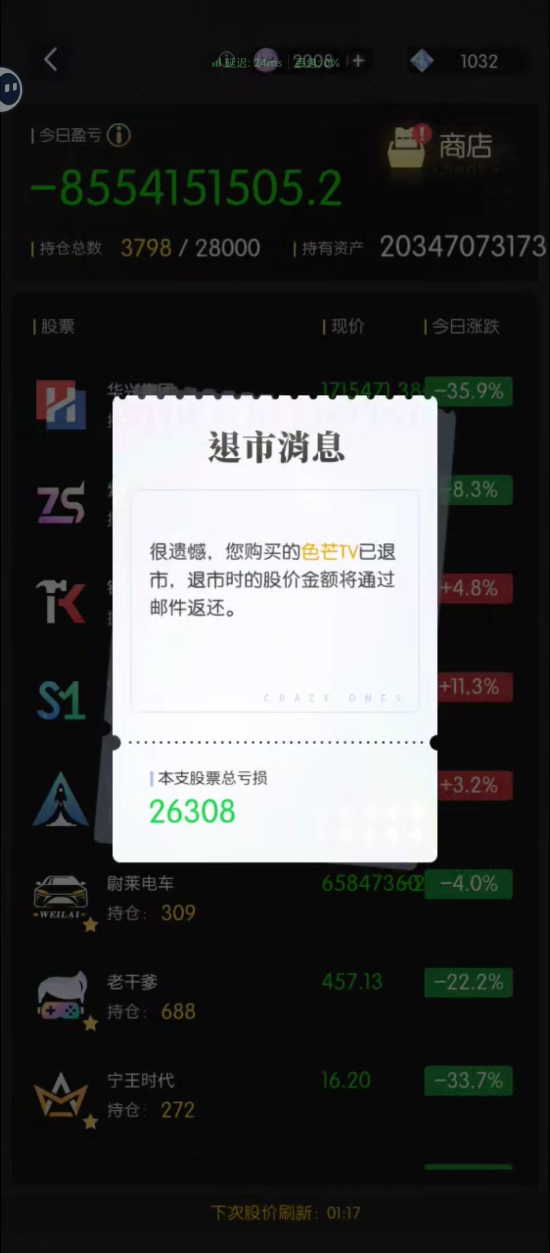 一个投资,我感觉赚翻了 2