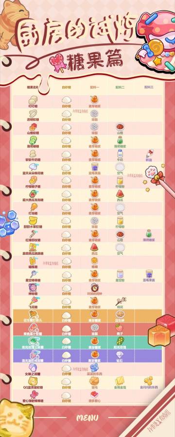 厨房的试炼 糖果篇