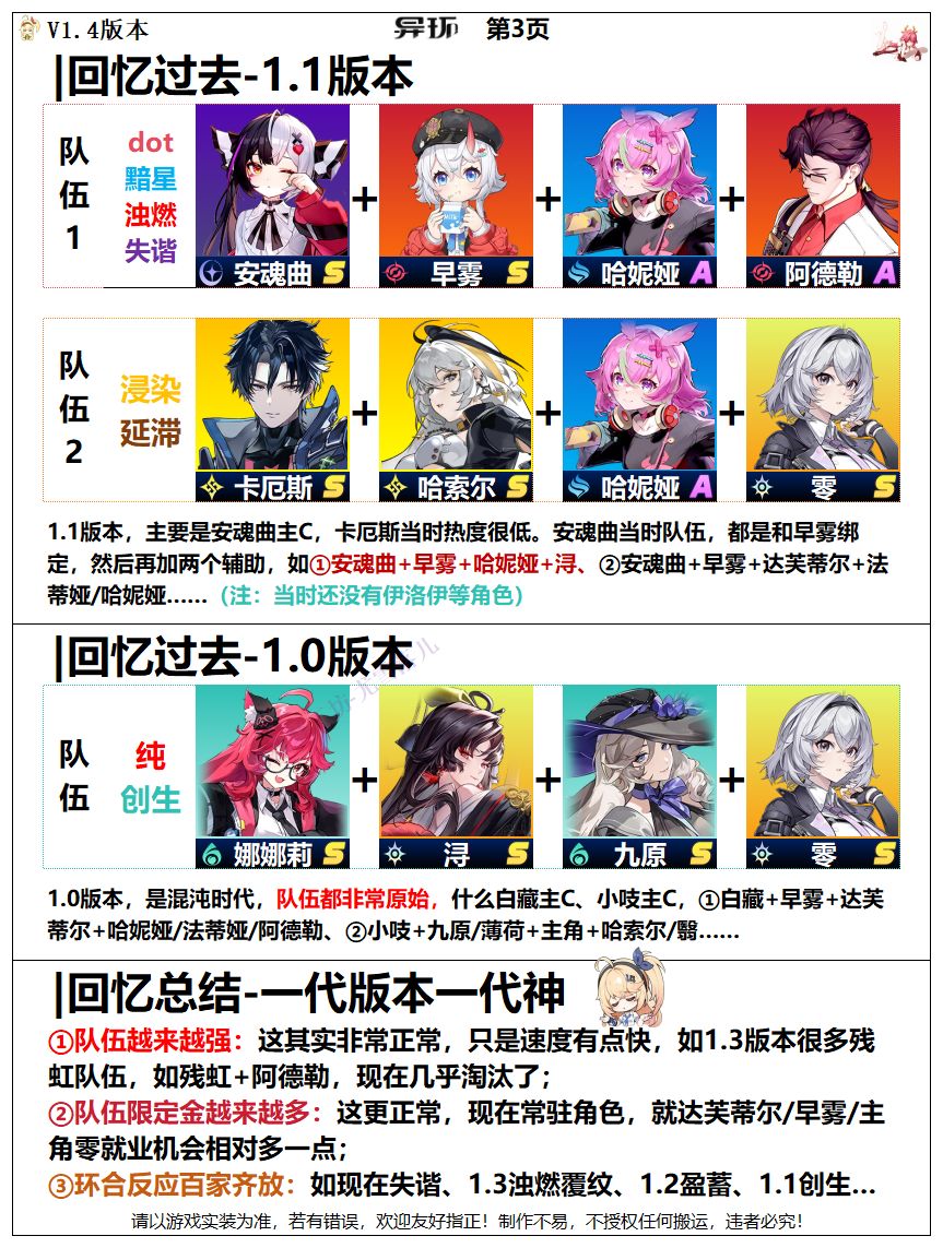 异环:回忆老角色队伍,黑羽、残虹、真红? 3