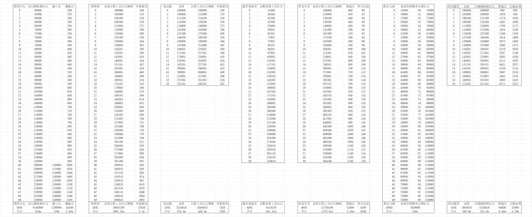 柒•大后期建筑升级一览(持续更新中) 1