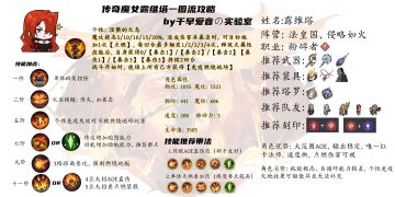 【角色评测】传奇魔女：露维塔-焚尽一切的不死凤凰