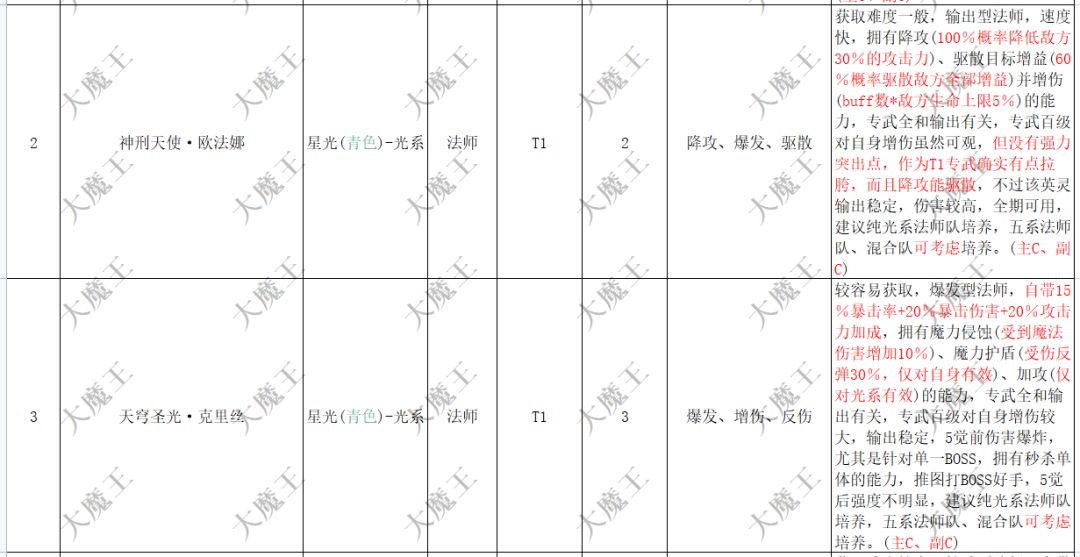 《异度王冠》攻略—英灵强度排行—法师篇 2