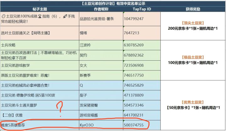 推荐企业家玩霰弹枪的“攻略”竟然还获奖了截图