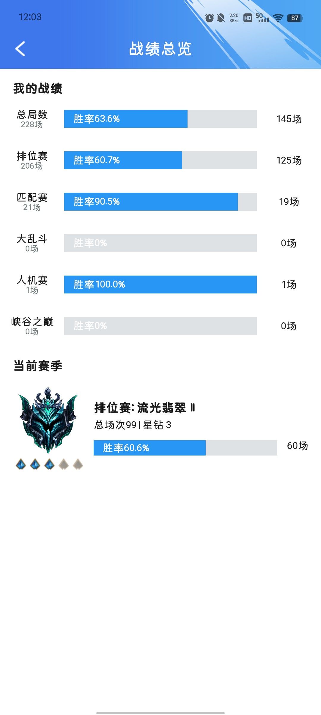你们上分快不 1