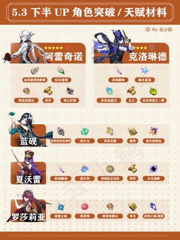 【V5.3】下半Up角色突破/天赋材料