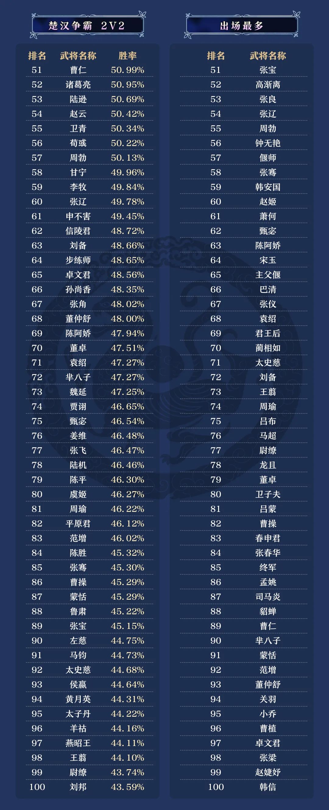 喷一下张春华修改这件事 3