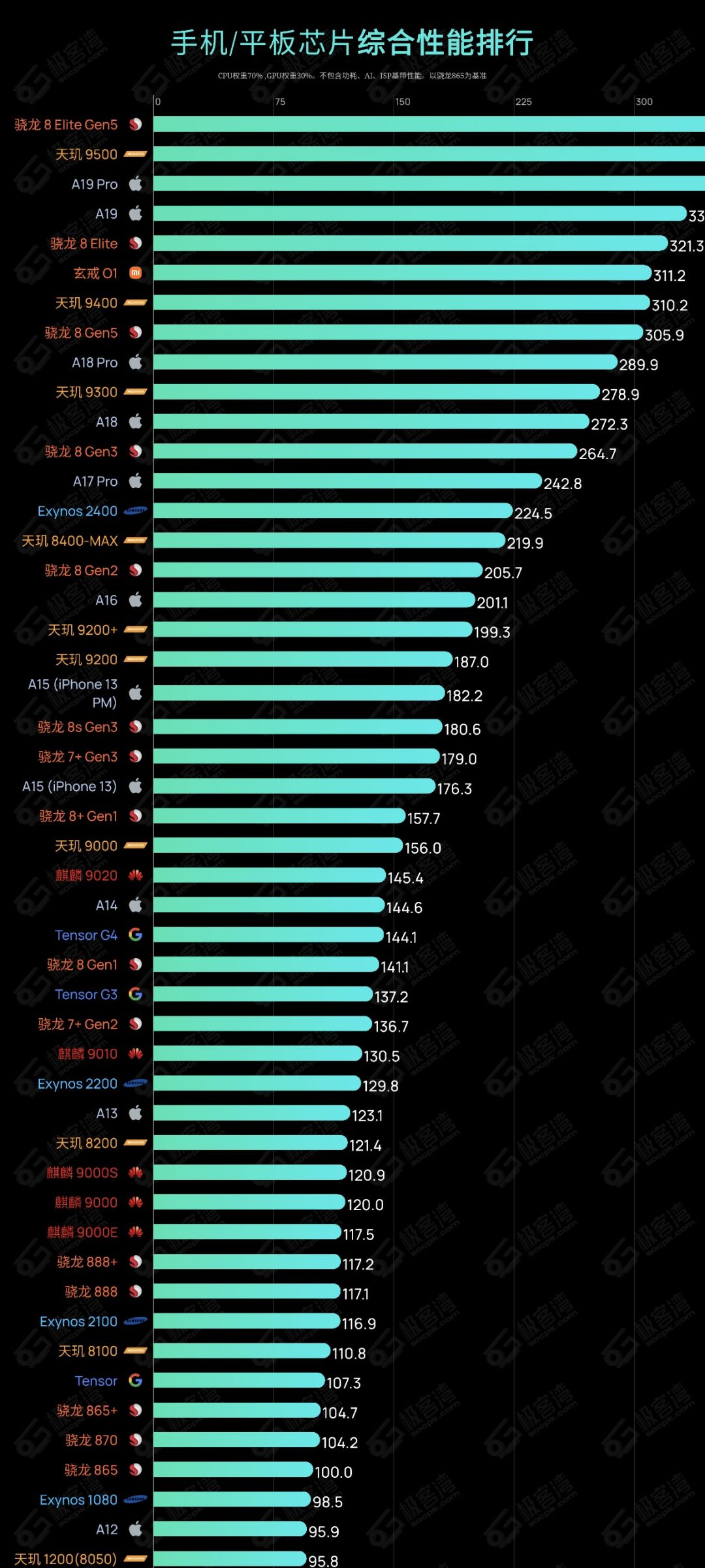 2026年玩手机游戏你们芯片顶得住吗 2