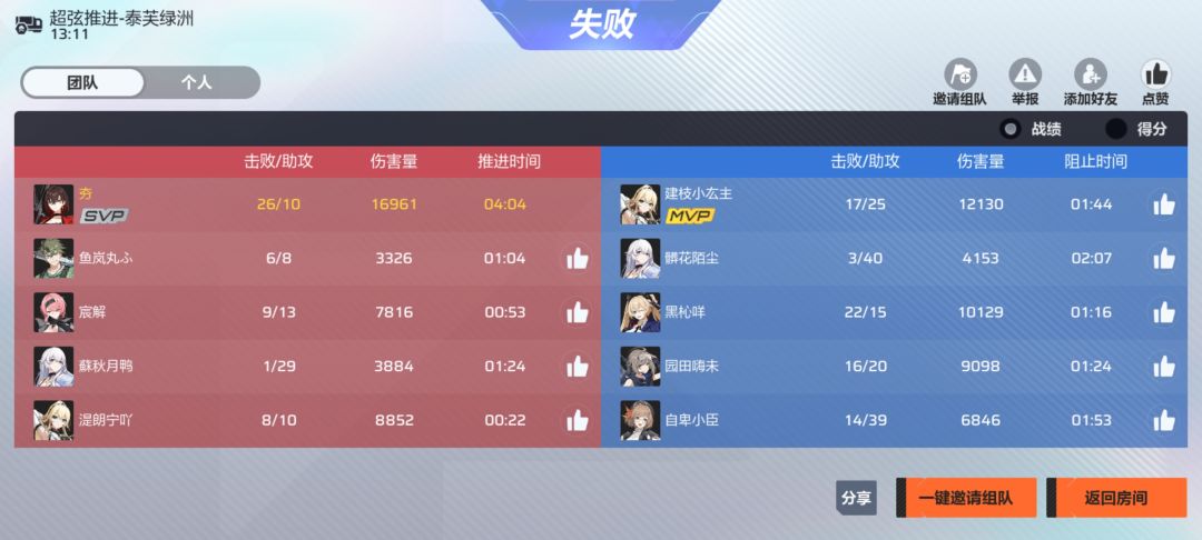 这比游戏真的能让人红温的 1