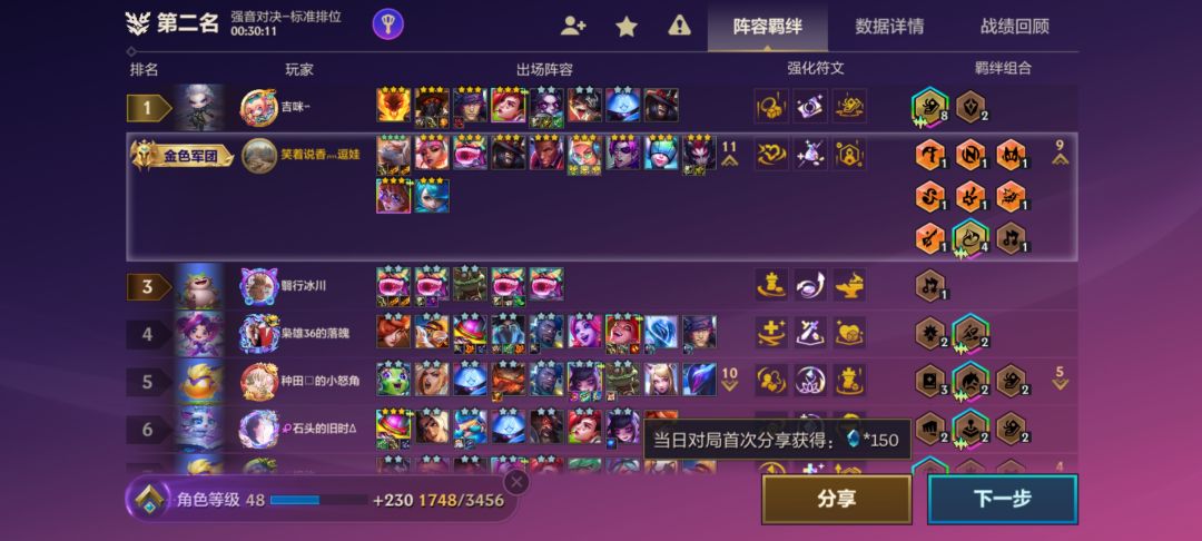 全三星五费达成 2
