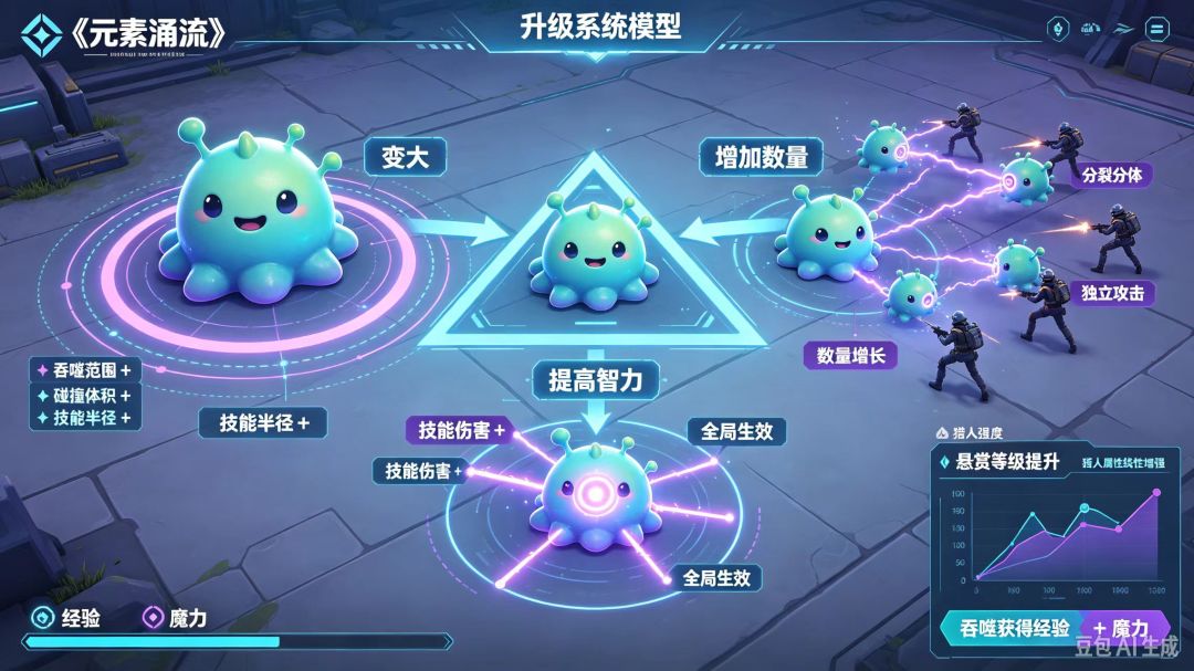 [开发者日志01]元素涌流—2d无尽生存游戏 2