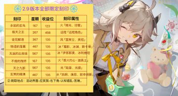 【深空之眼】V2.9限定刻印位置刷取表