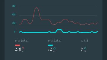 黑鲨4运行压力不大