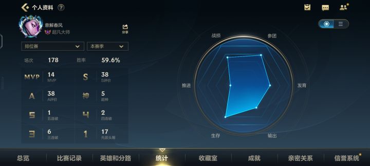 佬们，新手后面用什么上分截图