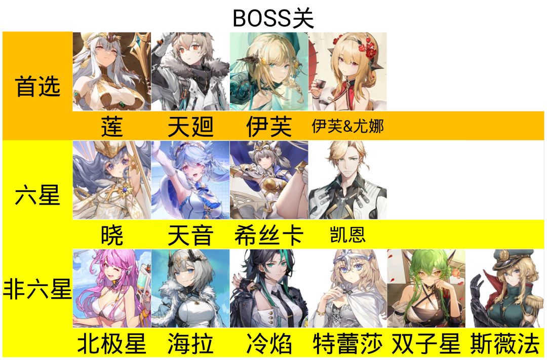 六星角色推荐 2