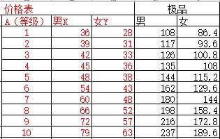 酒馆3级126银币 2