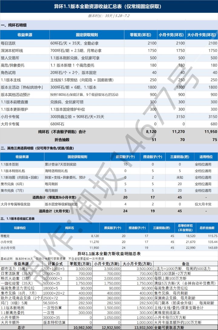 1.1资源一图流,实际只会更多截图