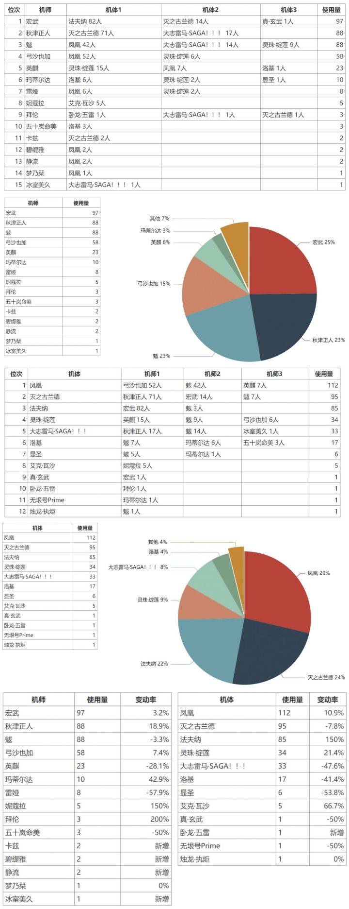 3.7大师组周报搬运截图