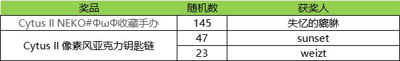 【已开奖】抽奖活动 | 狂欢有礼 2