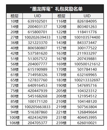 （已开奖）【忍村有活动】7月14日 忍者必须死系列十周年版本 正式上线！